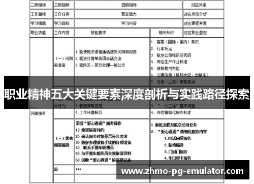 职业精神五大关键要素深度剖析与实践路径探索