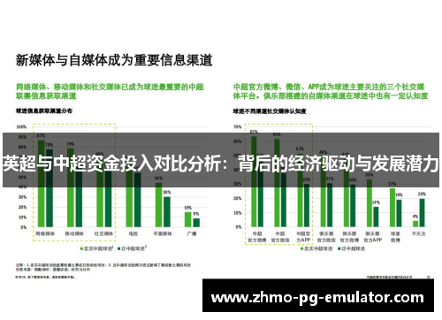 英超与中超资金投入对比分析：背后的经济驱动与发展潜力