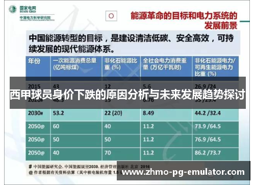 西甲球员身价下跌的原因分析与未来发展趋势探讨