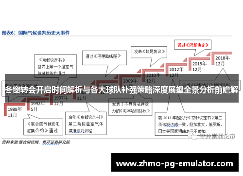 冬窗转会开启时间解析与各大球队补强策略深度展望全景分析前瞻解