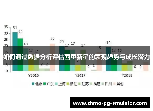 如何通过数据分析评估西甲新星的表现趋势与成长潜力