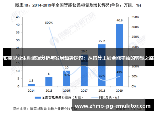 布克职业生涯数据分析与发展趋势探讨:从得分王到全能领袖的转型之路 布克职业生涯数据分析与发展趋势探讨:从得分王到全能领袖的转型之路