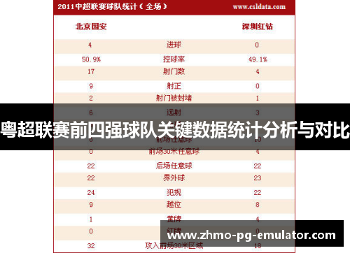 粤超联赛前四强球队关键数据统计分析与对比