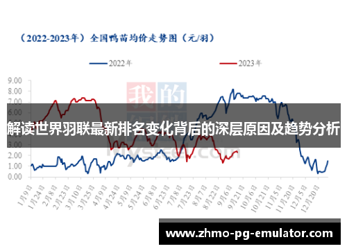 解读世界羽联最新排名变化背后的深层原因及趋势分析